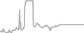 Interior Cruise Price History