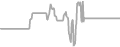 Oceanview Cruise Price History