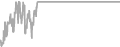 Oceanview Cruise Price History