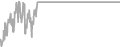 Oceanview Cruise Price History
