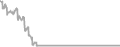 Suite Cruise Price History