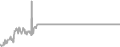 Oceanview Cruise Price History