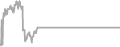 Suite Cruise Price History