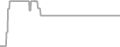 Oceanview Cruise Price History