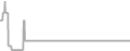 Oceanview Cruise Price History