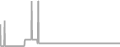 Suite Cruise Price History