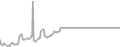 Balcony Cruise Price History