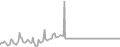 Interior Cruise Price History