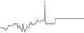 Oceanview Cruise Price History