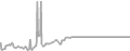 Balcony Cruise Price History