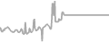 Interior Cruise Price History
