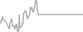 Oceanview Cruise Price History