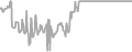 Balcony Cruise Price History