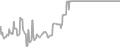 Interior Cruise Price History