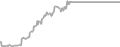 Suite Cruise Price History