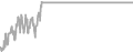 Interior Cruise Price History