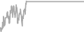 Oceanview Cruise Price History