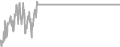 Oceanview Cruise Price History