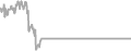 Suite Cruise Price History