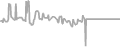 Balcony Cruise Price History