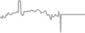 Oceanview Cruise Price History