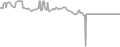 Suite Cruise Price History