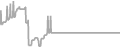 Balcony Cruise Price History