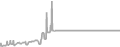 Oceanview Cruise Price History