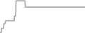 Suite Cruise Price History