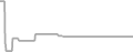 Suite Cruise Price History