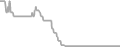 Oceanview Cruise Price History