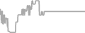 Balcony Cruise Price History