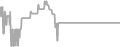 Interior Cruise Price History