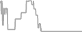 Oceanview Cruise Price History