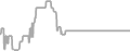 Balcony Cruise Price History
