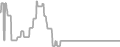 Oceanview Cruise Price History