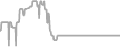 Balcony Cruise Price History