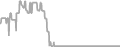 Oceanview Cruise Price History