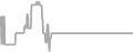 Interior Cruise Price History