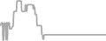 Oceanview Cruise Price History