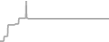 Suite Cruise Price History