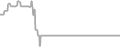 Interior Cruise Price History