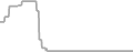 Oceanview Cruise Price History