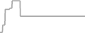 Oceanview Cruise Price History
