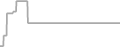 Oceanview Cruise Price History