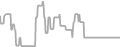 Oceanview Cruise Price History