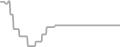 Oceanview Cruise Price History