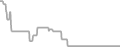 Oceanview Cruise Price History