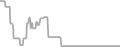 Balcony Cruise Price History