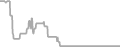 Oceanview Cruise Price History
